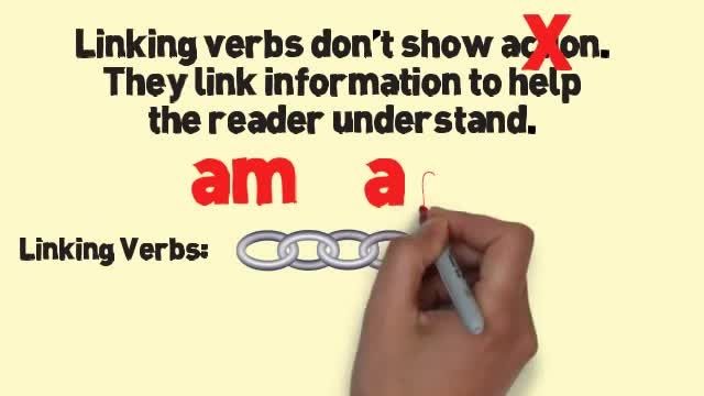 Linking Verbs Song  by Melissa