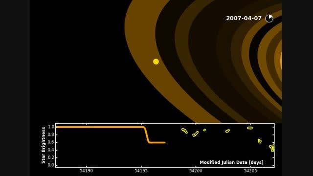 کشف حلقه هایی عظیم به دور سیاره ای فرا خورشیدی