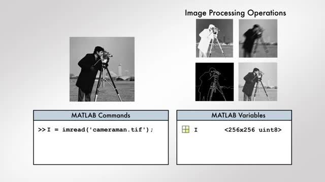 Converting Image Data Types