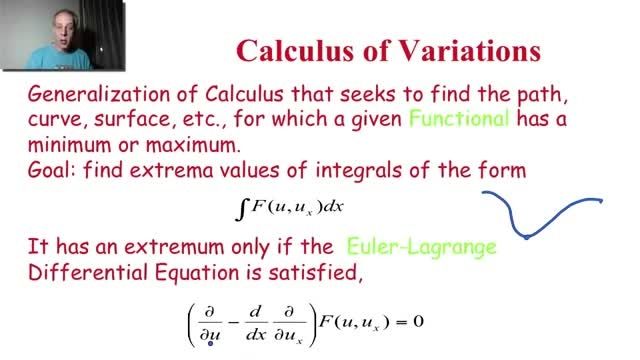 Digital image processing: p053- Calculus of Variations