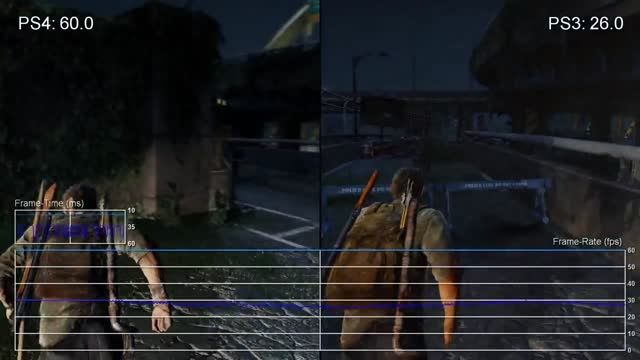 مقایسه میزان فریم ریت بازی The Last of Us
