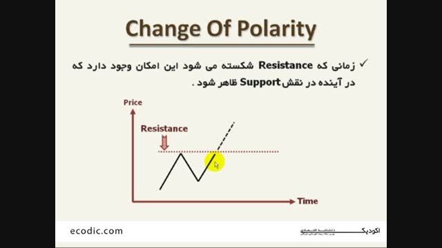 Change Polarity