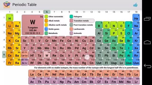 اپلیکیشن Periodic Table