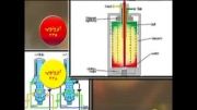 غنی سازی در ایران-reactorphysics.blogfa