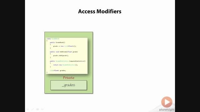 C#F_2.Classes and Objects in C#_9.Access Modifiers