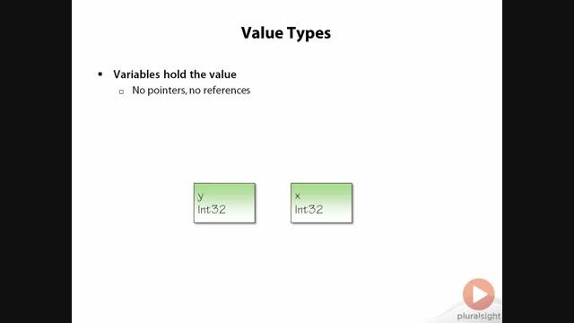 C#F_3.Types and Assemblies_3.Value Types