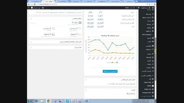 روش ارسال مطلب در وردپرس