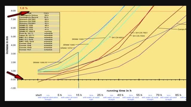 Wippermann Chain Test Video