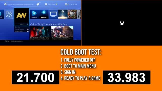 PS4 vs. Xbox One User Interface (Menus Speed