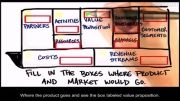 چگونه استارتاپ بسازیم 5 - 3 - بازار و محصول به کجا میروند (پاسخ)