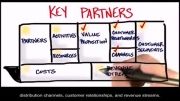 چگونه استارتاپ بسازیم 10 -1-partnerships