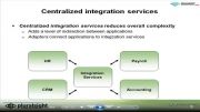 آموزشCRMمدیریت ارتباط با مشتری(centralized integration)