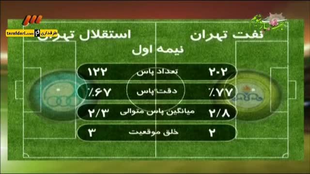 برنامه 90 - آنالیز بازی استقلال و نفت تهران