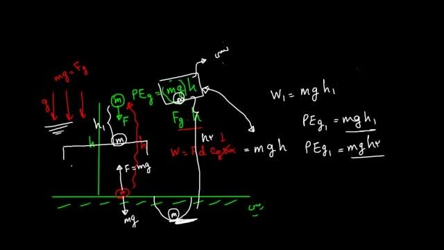 کلاس درس - فیزیک ۳ - الکتریسیته ساکن ۷