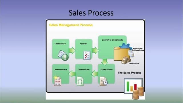 Course Introduction and Microsoft Dynamics CRM Overview