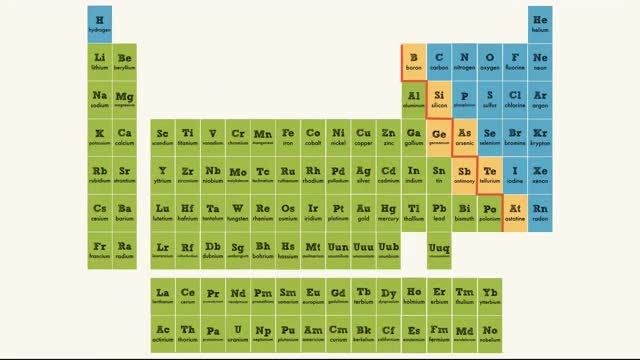 Periodic Table