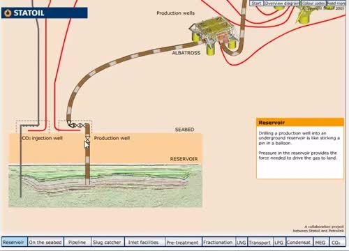 How Does Gas Refinery Works?