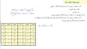 آموزش فیزیک2- فصل1(اندازه گیری)-تمرین1