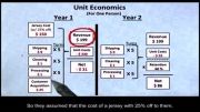 چگونه استارتاپ بسازیم ۱۱-۱۴- مدل درآمدی جرسی اسکویر