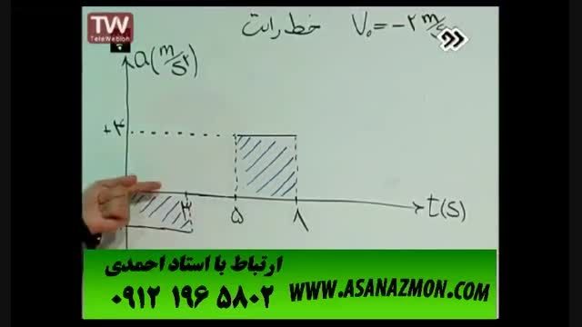 آموزش تست زنی درس فیزیک کنکور ۹