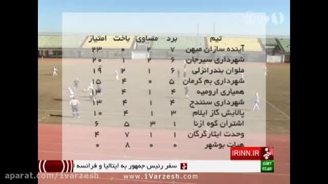 نتایج نیم فصل اول لیگ برتر فوتبال بانوان
