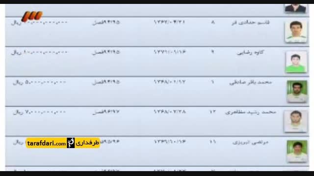 برنامه 90- آنالیز و بررسی دستمزد بازیکنان لیگ برتر