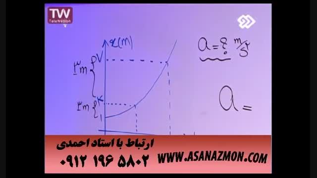 آموزش درس فیزیک واقعا جالبه برای کنکور ۱۳