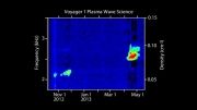 صداهایی که وویجر۱ از ژرفای فضا ثبت کرده