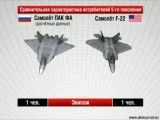 مقایسهF-22 با T-50