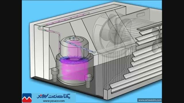 کولر گازی پنجره ای چگونه کار می کند؟