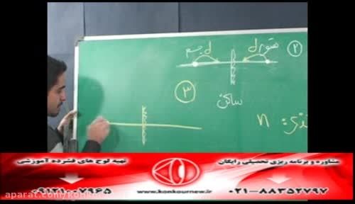 حل تکنیکی تست های فیزیک کنکور با مهندس امیر مسعودی-300