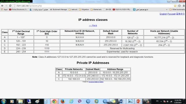 IP Classes-Public