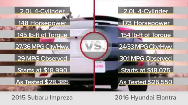 مقایسه هیوندای الانترا GT با سوبارو ایمپرزا