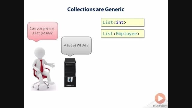 C#Col_2.Collections_7..NET Collections:A Brief History