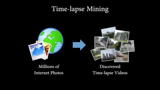 Time-lapse Mining from Internet Photos