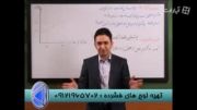 شیمی آسان می شود با مهندس مهرپور