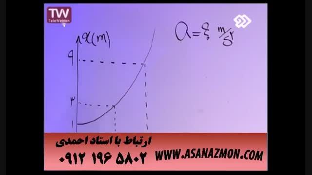 آموزش درس فیزیک کنکور ۲۱