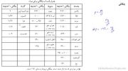 آموزش فیزیک2- فصل5 (ویژگیهای ماده )-درس2