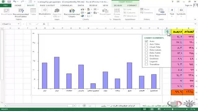 آموزش Excel 2013 داتیس - نمایش جدول داده در نمودار