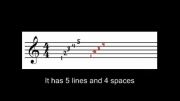 staffs_clefs_and_ledger_lines