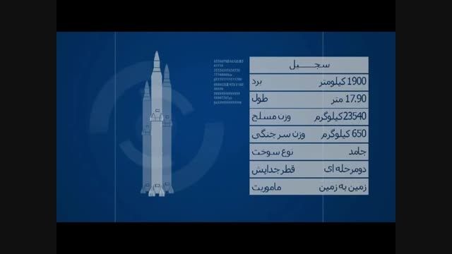 موشک های ایرانی تا کجا می رسند؟