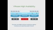 vmware High Availbility