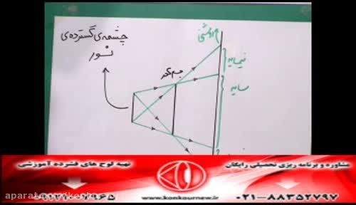 حل تکنیکی تست های فیزیک کنکور با مهندس امیر مسعودی-201