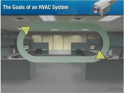 Fundamentals of HVAC - Basics of HVAC