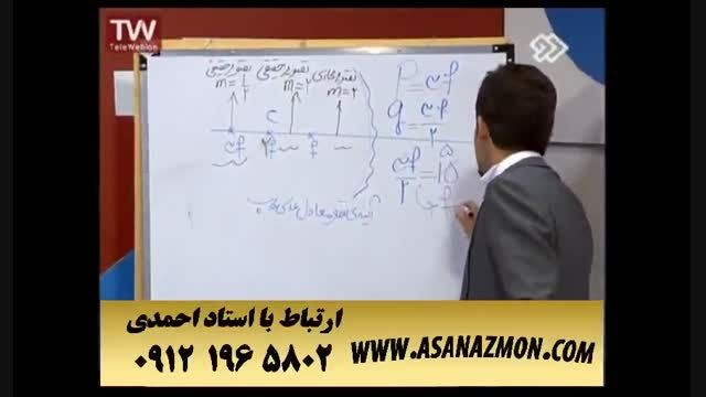 آموزش کنکوری مبهث مهم آینه و حل تست کنکور - کنکور ۱۳