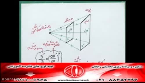 حل تکنیکی تست های فیزیک کنکور با مهندس امیر مسعودی-235