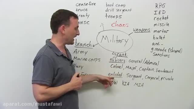 آموزش لغات جدید درباره جنگ و نظامی گری زبان انگلیسی