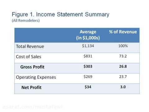 تفاوت بین Income و Revenue