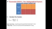Factorial ANOVA, Two Independent Factors