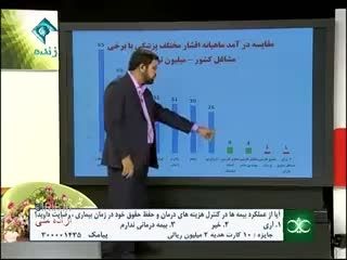 برآورد حقوقی شغل های مختلف در ایران